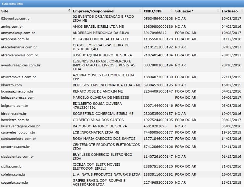 Black Friday 2020: Procon de SP lista lojas online a se evitar procon sites a evitar