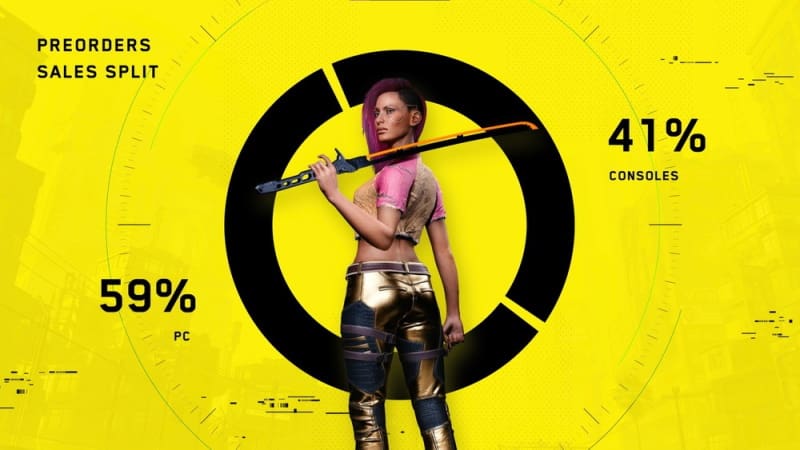 Cyberpunk 2077 tem mais de oito milhões de cópias vendidas na pré-venda cyberpunk 2077 pre venda