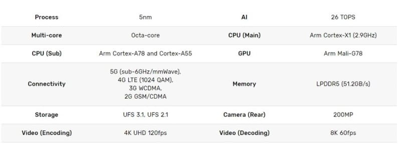 Samsung apresenta Exynos 2100 com 5 nm e alto desempenho exynos especificacoes