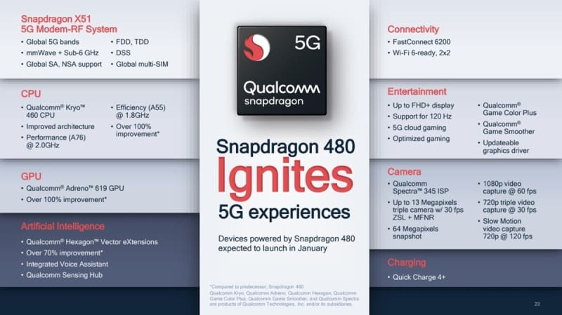 Snapdragon 480 é lançado com suporte a 5G para smartphones baratos qualcomm snapdragon 480 recursos