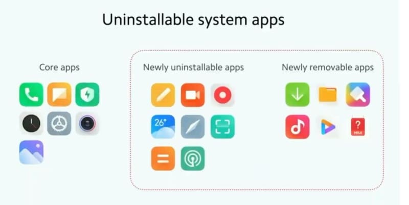 Xiaomi apresenta MIUI 12.5 e lista smartphones que serão atualizados miui 12.5 aplicativos