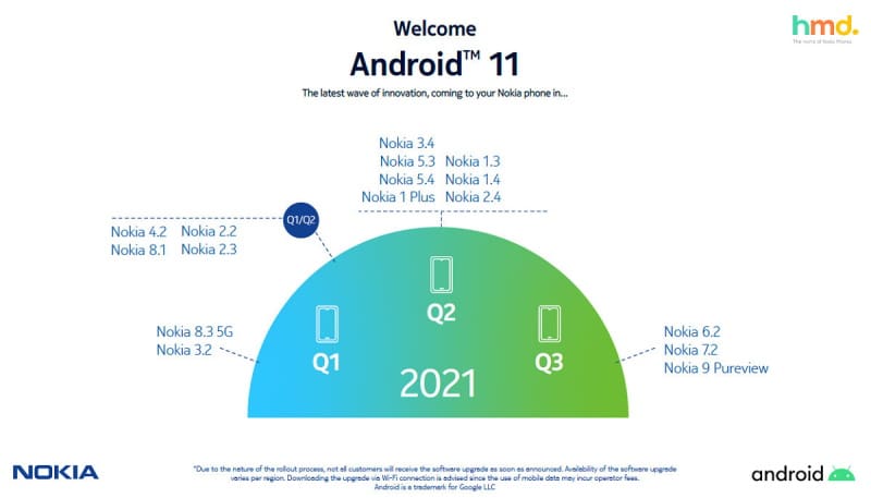 Nokia libera o novo cronograma de atualizações para o Android 11 nokia novo cronograma