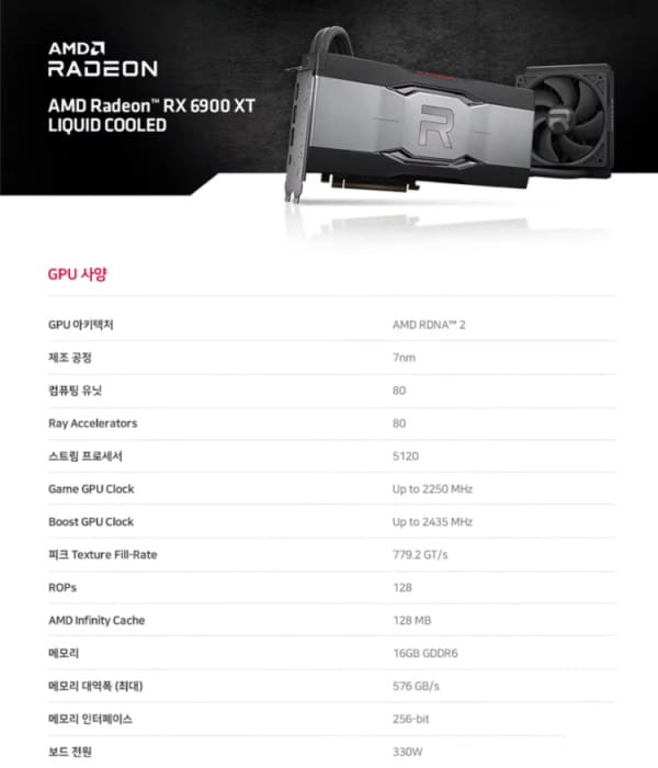 RX 6900 XT: AMD revela nova versão com resfriamento líquido rx 6900 xt liquid