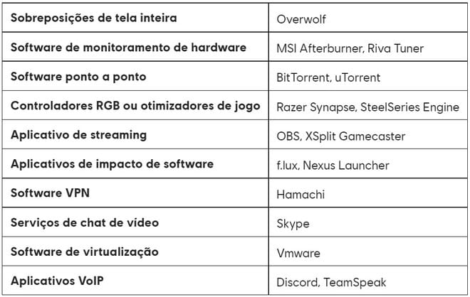 Ubisoft revela lista programas de terceiros que podem prejudicar games no PC ubisoft programas
