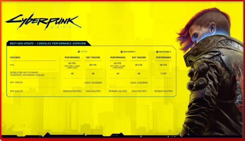 Cyberpunk 2077 chega a nova geração com muitas melhorias cyberpunk 2077 ps5 e xbox series x e s