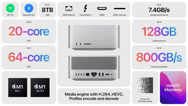 Apple Mac Studio: Conheça o novo lançamento com chip M1 Ultra specs mac studio