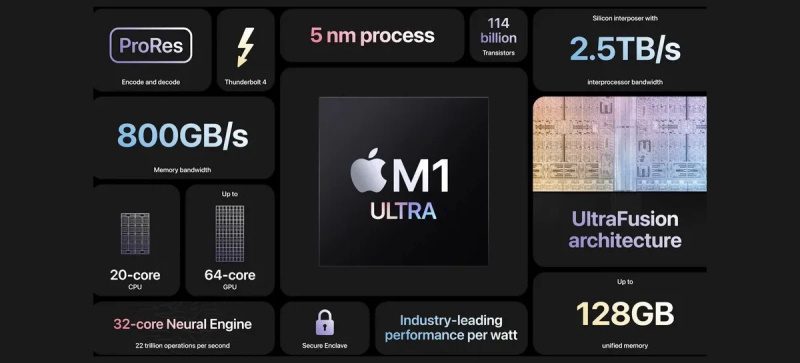 Apple M2: Veja o desempenho comparado a outros processadores apple m1 ultra processador