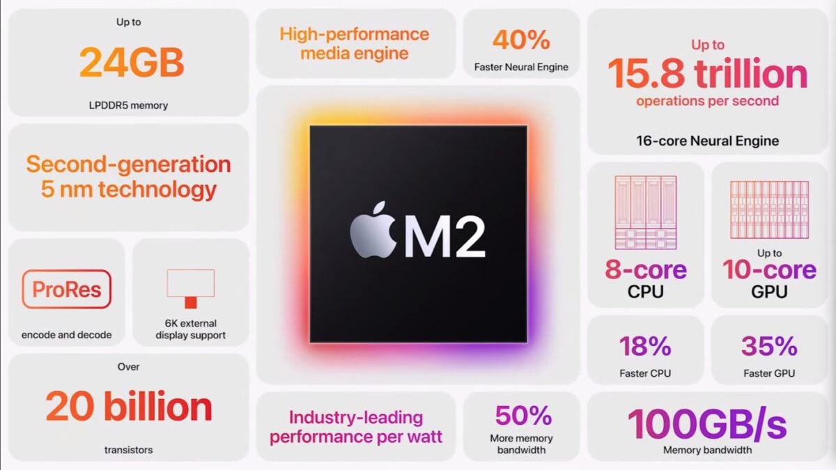 apple m2 processador