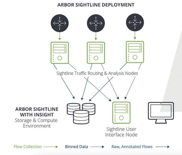 Mind The Sec - NETSCOUT destaca a nova solução Arbor Insight Divulgação NETSCOUT