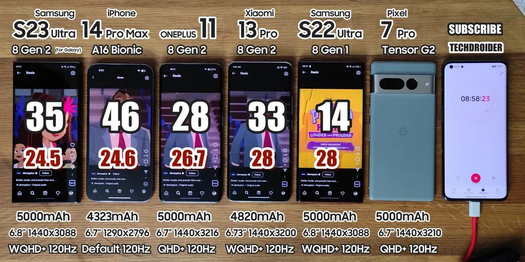 Galaxy S23 Ultra vs iPhone 14 Pro Max em teste de bateria techdroid iphone 14 pro max e galaxy s23 ultra