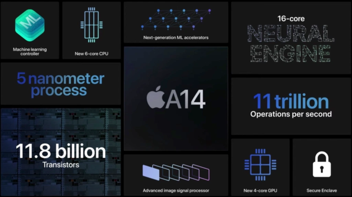 iPhone 12 vs iPhone 11 Pro Max: qual deles comprar? a14 bionic iphone 12