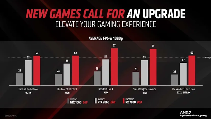 AMD lança GPU RX 7600: uma opção acessível para jogadores de 1080p amd rx 7600 lancamento