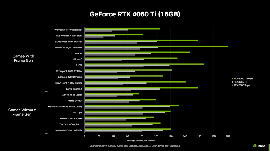 NVIDIA lança as novas GPUs RTX 4060 e RTX 4060 Ti nvidia 4060 ti