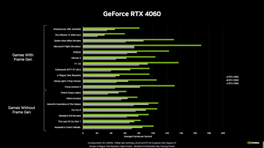 NVIDIA lança as novas GPUs RTX 4060 e RTX 4060 Ti nvidia rtx 4060