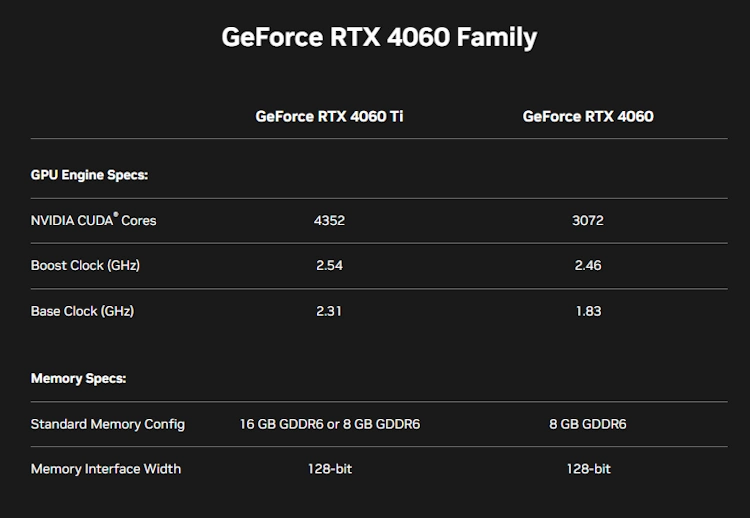 NVIDIA antecipa lançamento da GeForce RTX 4060 rtx 4060 especificacoes