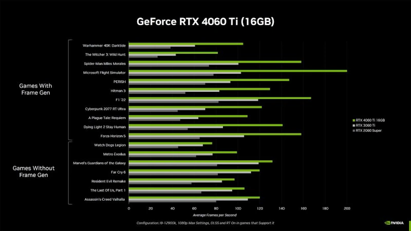 NVIDIA lança nova GeForce RTX 4060 Ti de 16 GB rtx 4060 ti games