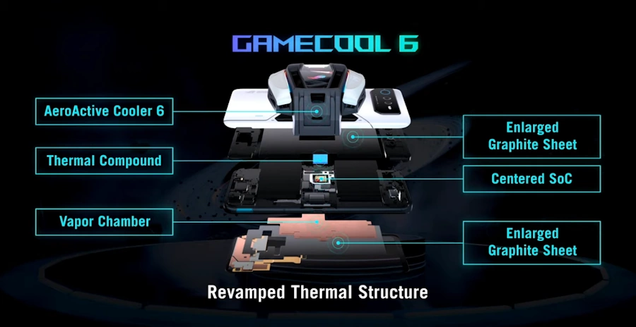 gamecool 6 active