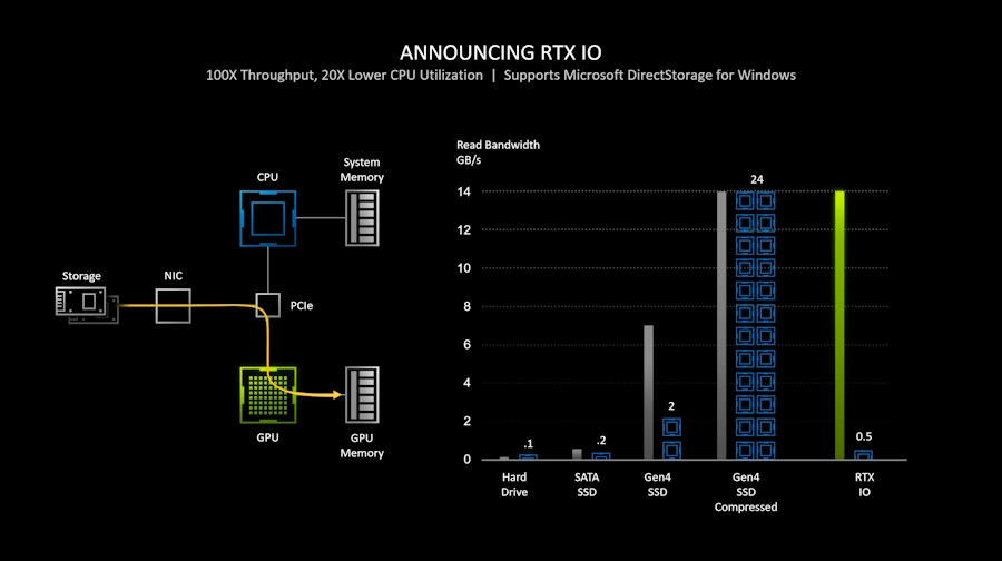 RTX 4060 vs RTX 4060 Ti: qual delas escolher em 2023? rtx io