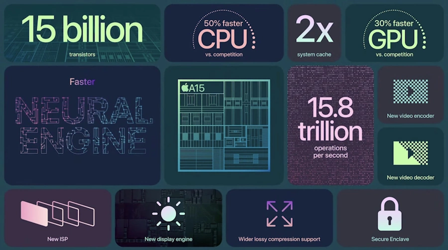 a15 bionic processador