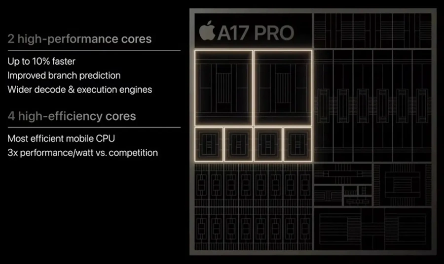 Apple detalha características do processador A17 Pro para iPhone 15 Pro e Pro Max a17 pro processador
