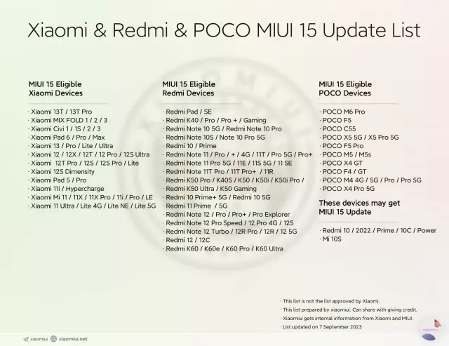 miui 15 elegiveis