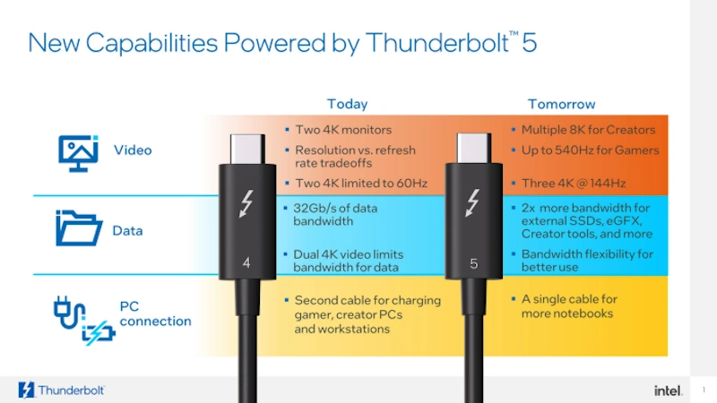 Intel apresenta Thunderbolt 5 com velocidades de até 120 Gbps e novas funcionalidades thunderbolt 5 intel