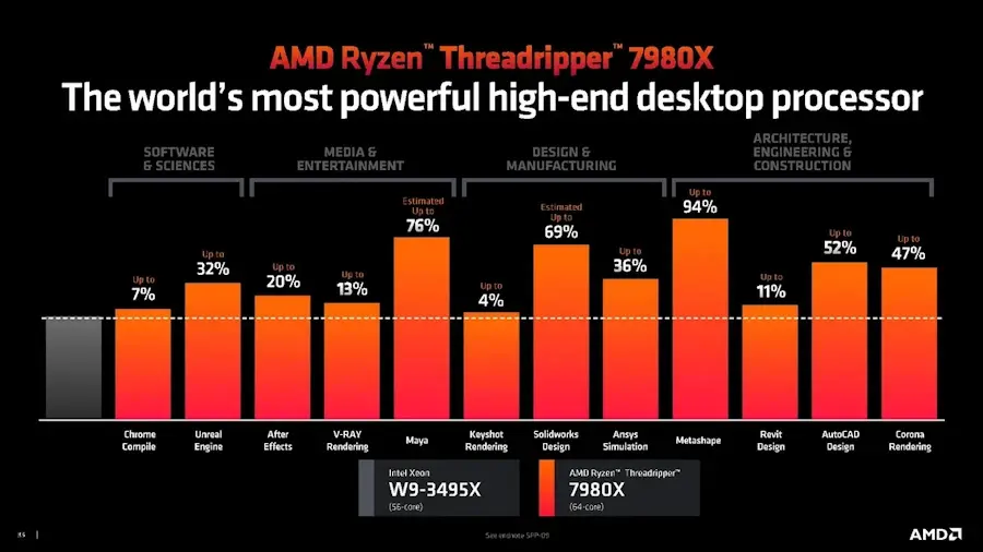 Ryzen Threadripper 7000: AMD lança nova geração com até 96 núcleos e 182 threads amd ryzen threadripper