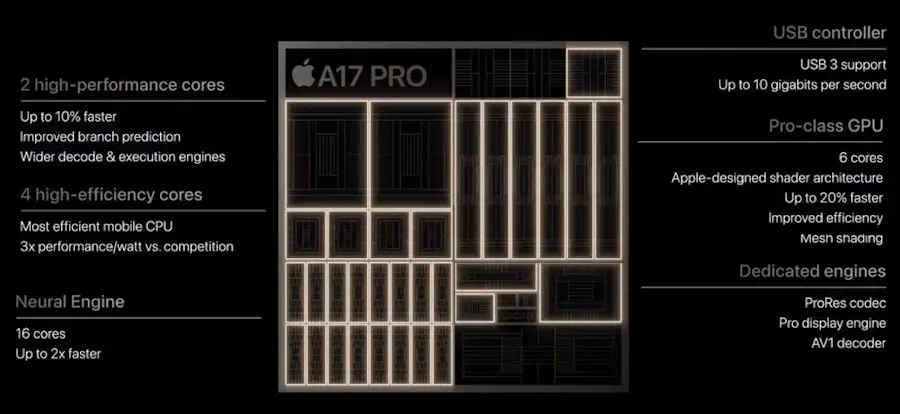 iPhone 15 Pro Max vale a pena? Tudo sobre o smartphone mais potente da Apple em 2023 apple a17 pro