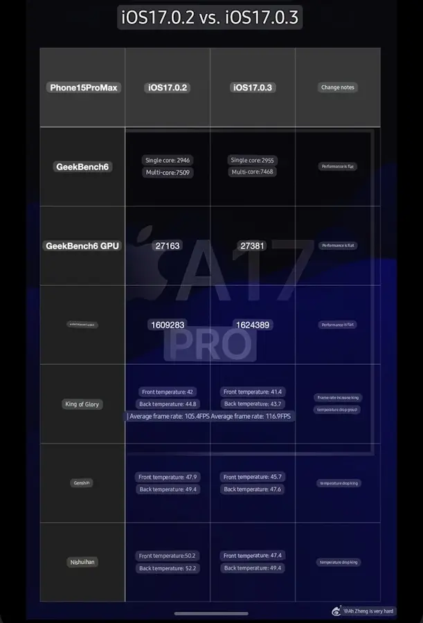 Apple soluciona problemas de superaquecimento no iPhone 15 Pro Max com nova atualização correcao a17 pro iphone 15 pro max