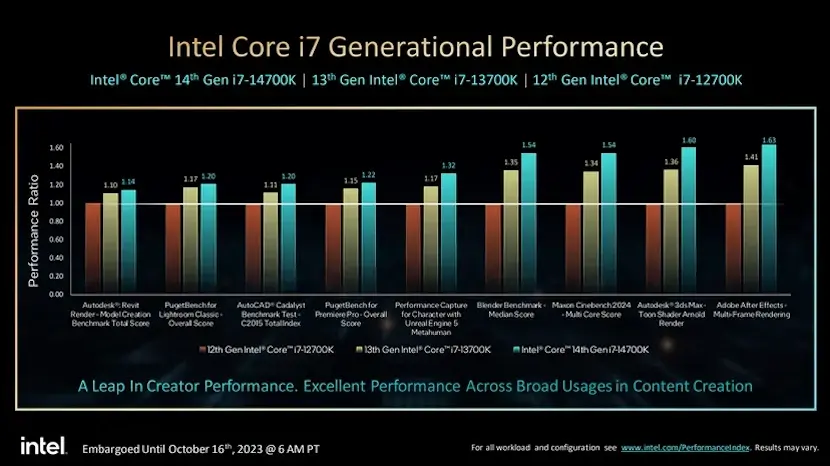 Intel anuncia 14ª geração de processadores, conheça os modelos intel core 14 gen lancamento