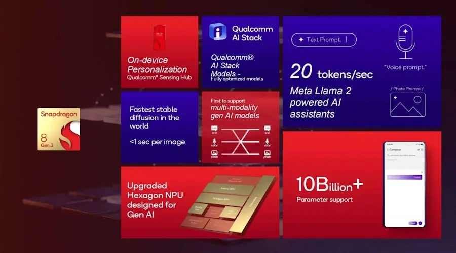 qualcomm snapdragon 8 gen 3 especificacoes