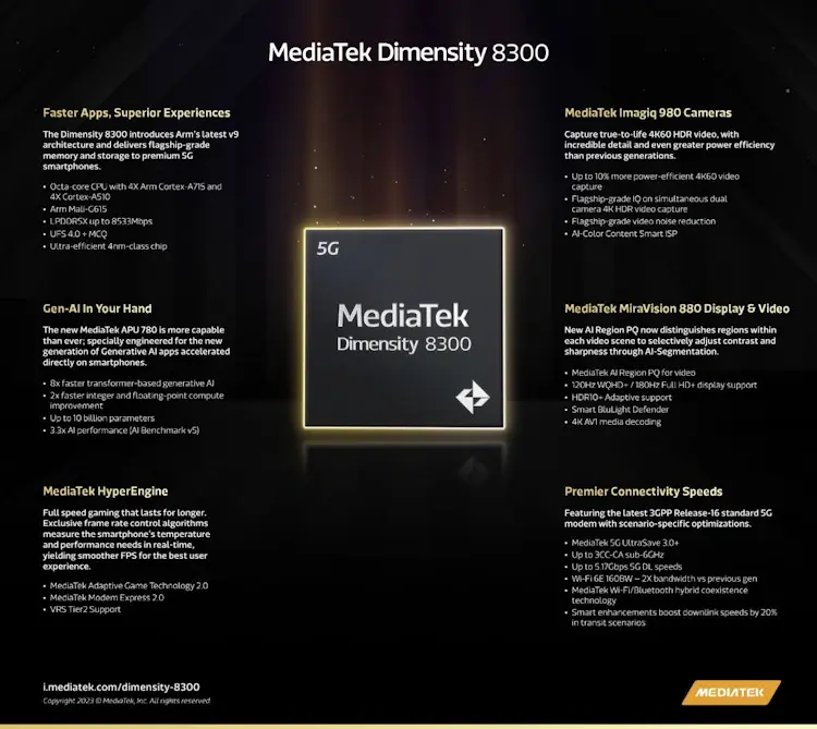MediaTek lança Dimensity 8300 com litografia de 4nm, IA generativa e evoluções em memoria e conectividade dimensity 8300 novidades