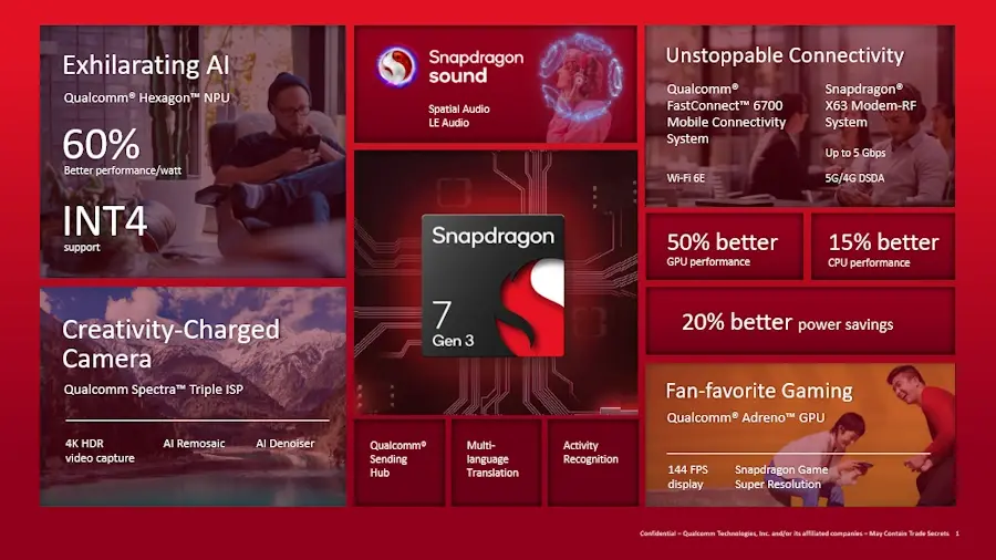 Qualcomm lança Snapdragon 7 Gen 3 voltado para dispositivos intermediários qualcomm snapdragon 7 gen 3 especificacoes