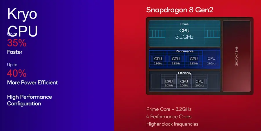 Asus Zenfone 10 chega ao Brasil com Snapdragon 8 Gen 2 e câmera de 50 MP snap 8 gen 2