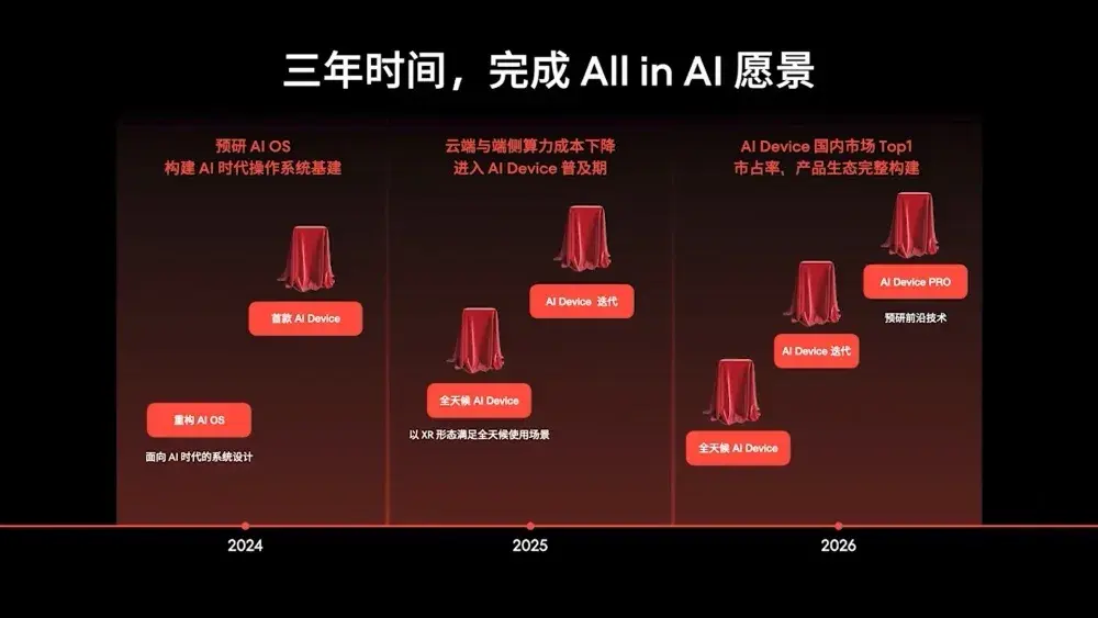 Meizu decide sair do mercado de smartphones, foco da empresa agora será em inteligência artificial (IA) meizu inteligencia artificial