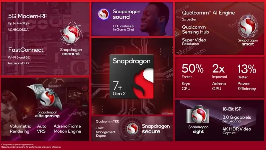 Redmi Note 13 Pro 5G vale a pena? Conheça o mais novo celular custo benefício da Xiaomi em 2024 snapdragon 7s gen 2