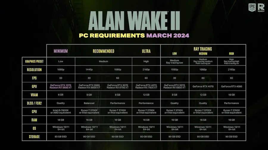 alan wake 2 pc