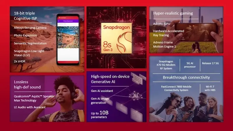 Qualcomm apresenta o novo Snapdragon 8s Gen 3 com recursos de inteligência artificial qualcomm snapdragon 8s gen 3