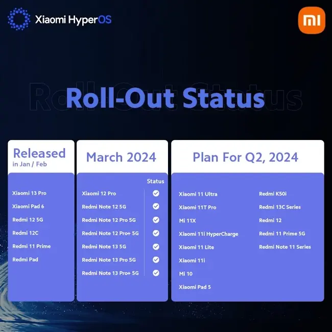 HyperOS: Xiaomi libera a lista dos próximos dispositivos que serão atualziados em 2024 cronograma de atualizacao xiaomi 2024