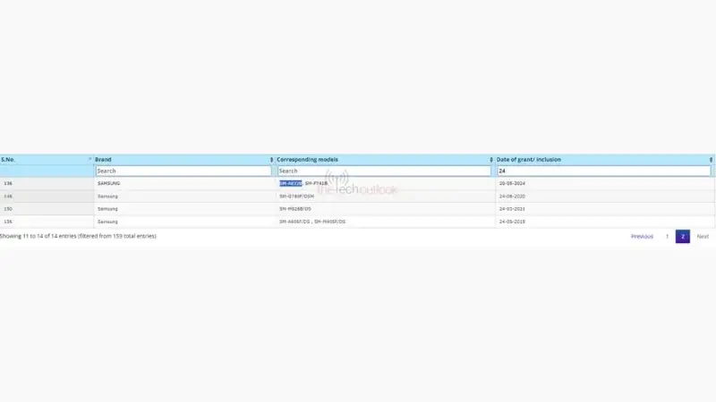 Celular misterioso da Samsung é registrado: teremos o retorno de mais um modelo? SM-A832B
