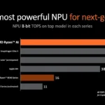 ryzen ai 300 lancamento
