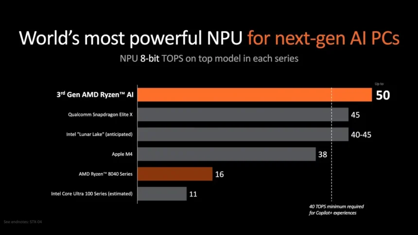 ryzen ai 300 lancamento