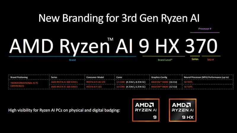 ryzen ai 300