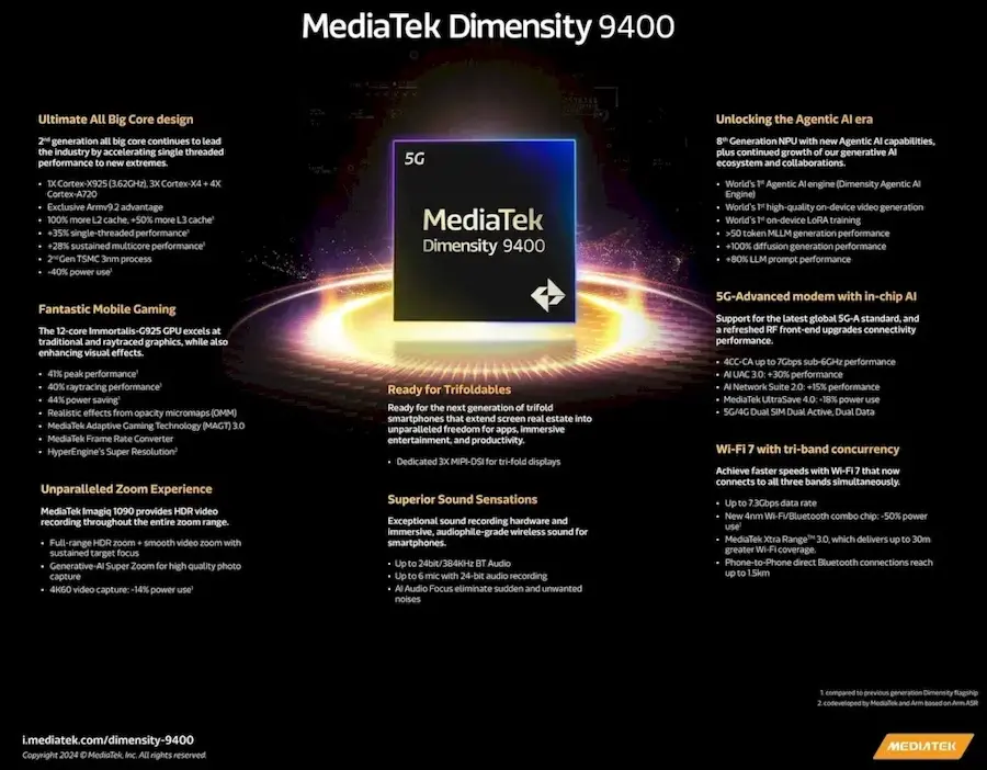 MediaTek lança Dimensity 9400 com arquitetura de 3 nanômetros e foco em NPU mediatek-dimensity-9400-specs