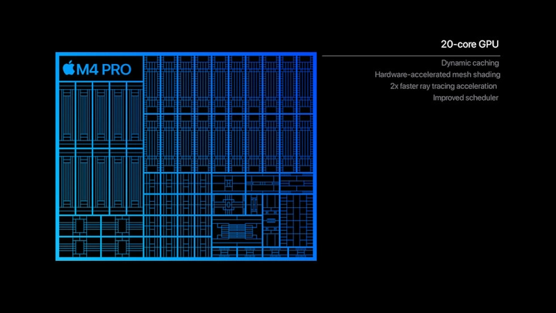 Apple anuncia novo chip M4 Pro: o que mudou nessa nova versão? apple m4 pro specs