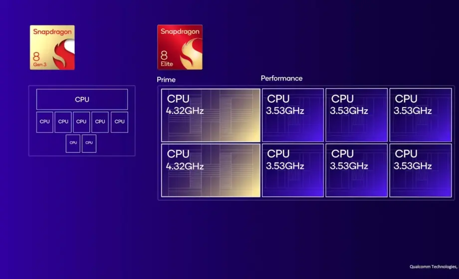 snapdragon 8 elite processador