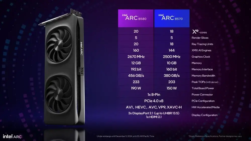 Intel apresenta novas GPUs Arc B580 e B570; veja especificações arc especificacoes