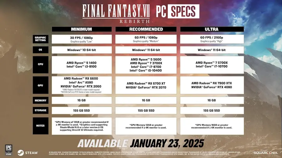 Final Fantasy VII Rebirth: veja os requisitos mínimos e recomendados para PC requisitos final fantasy vii rebirth