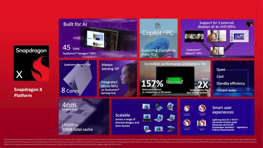 Qualcomm lança o novo Snapdragon X como processador barato para notebooks snapdragon x qualcomm