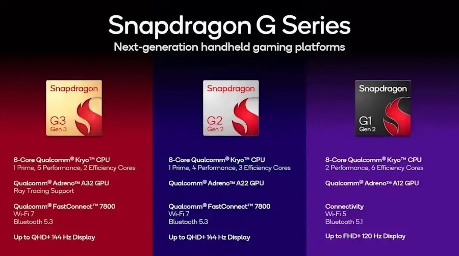 Qualcomm apresenta novos Snapdragon G1, G2 e G3 com foco em consoles portáteis linha snapdragon g qualcomm lancamento